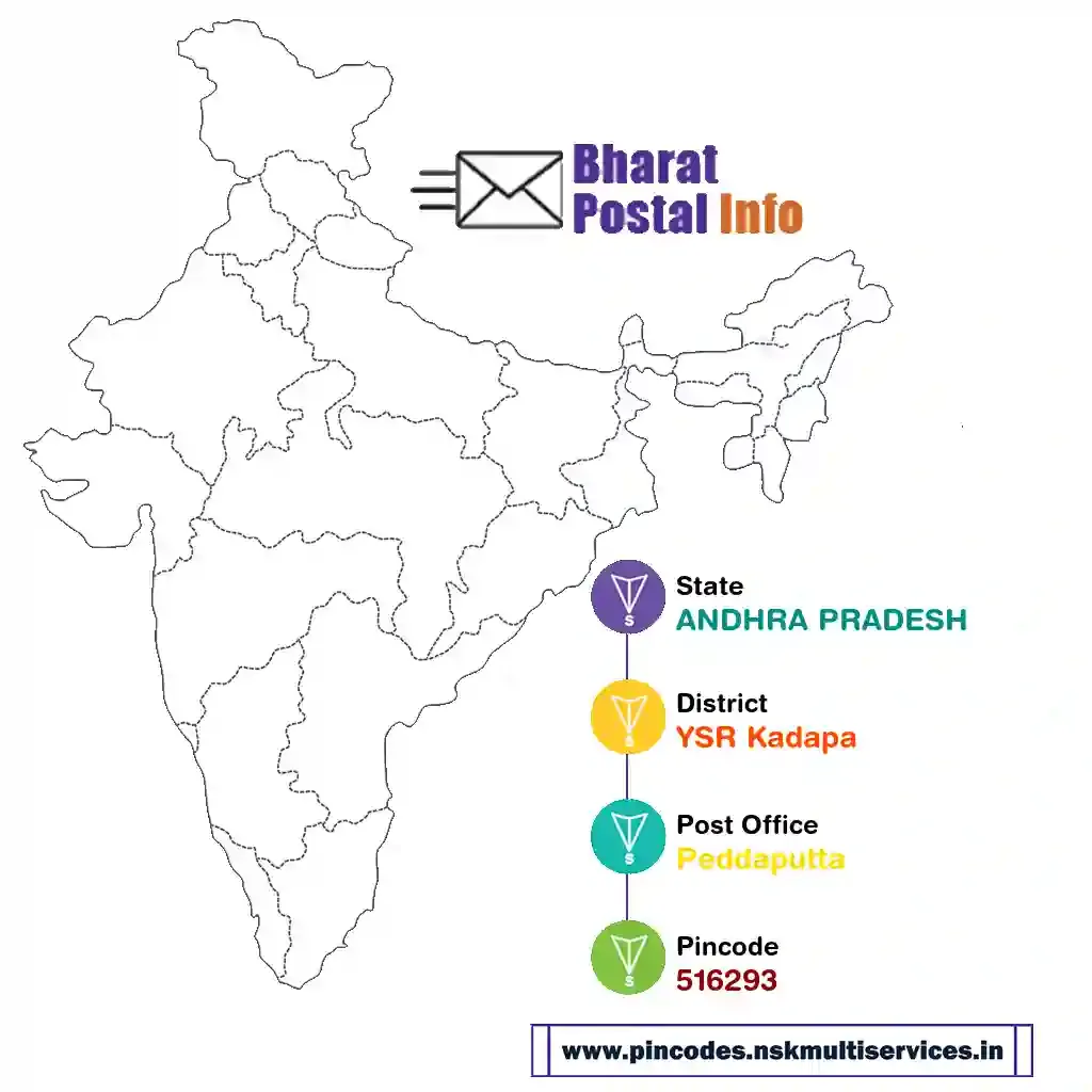 andhra pradesh-ysr kadapa-peddaputta-516293